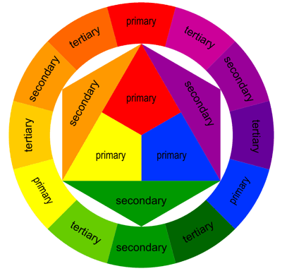 Een kleurenschema het kleurenwiel Shareforce